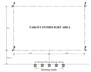 Compak Target Area 1